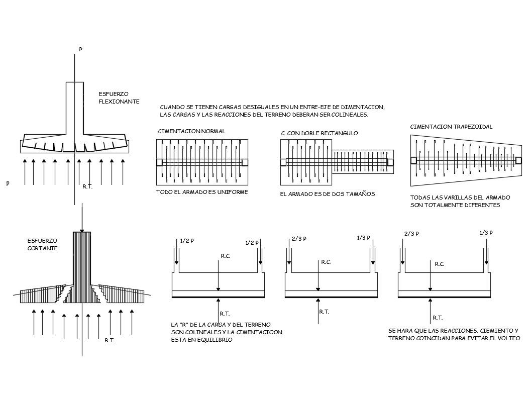Construction details of surface foundation cad drawing details dwg file