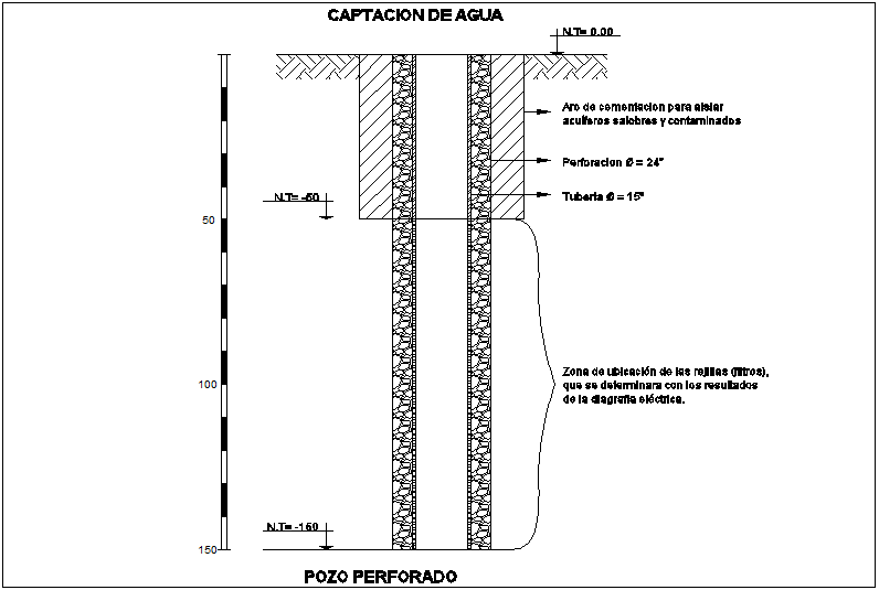 Construction view of tubule detail dwg file