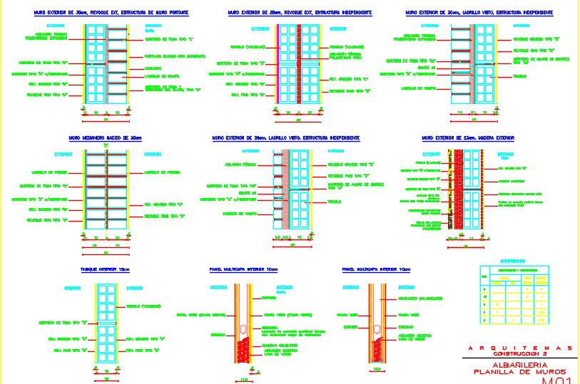 Constructive detail of walls