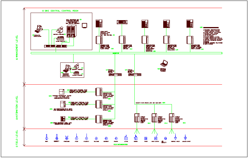 Control view system with electrical layout with symbol dwg file