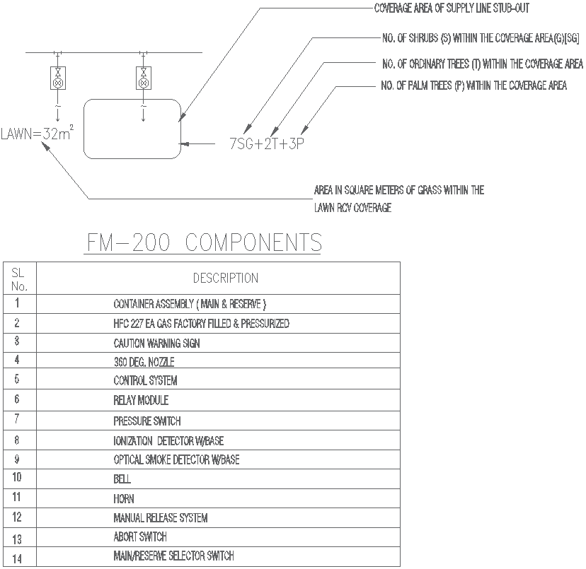 Coverage area of supply line stub out detail plan DWG AutoCAD drawing