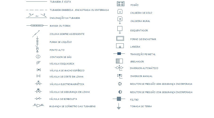 Creative sing and symbols blocks cad drawing details dwg file