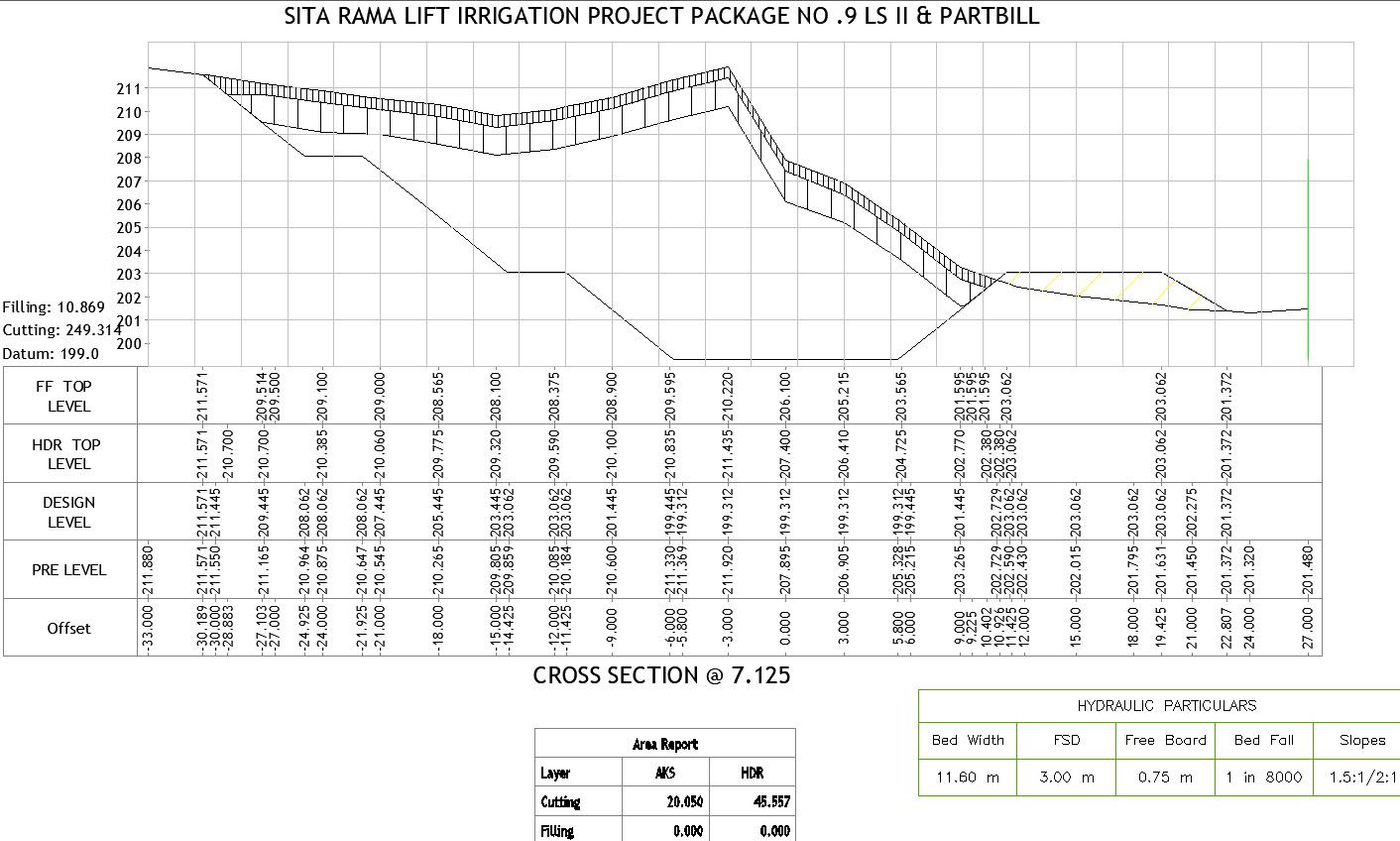 Cross section of irrigation project @7.125 with detailing