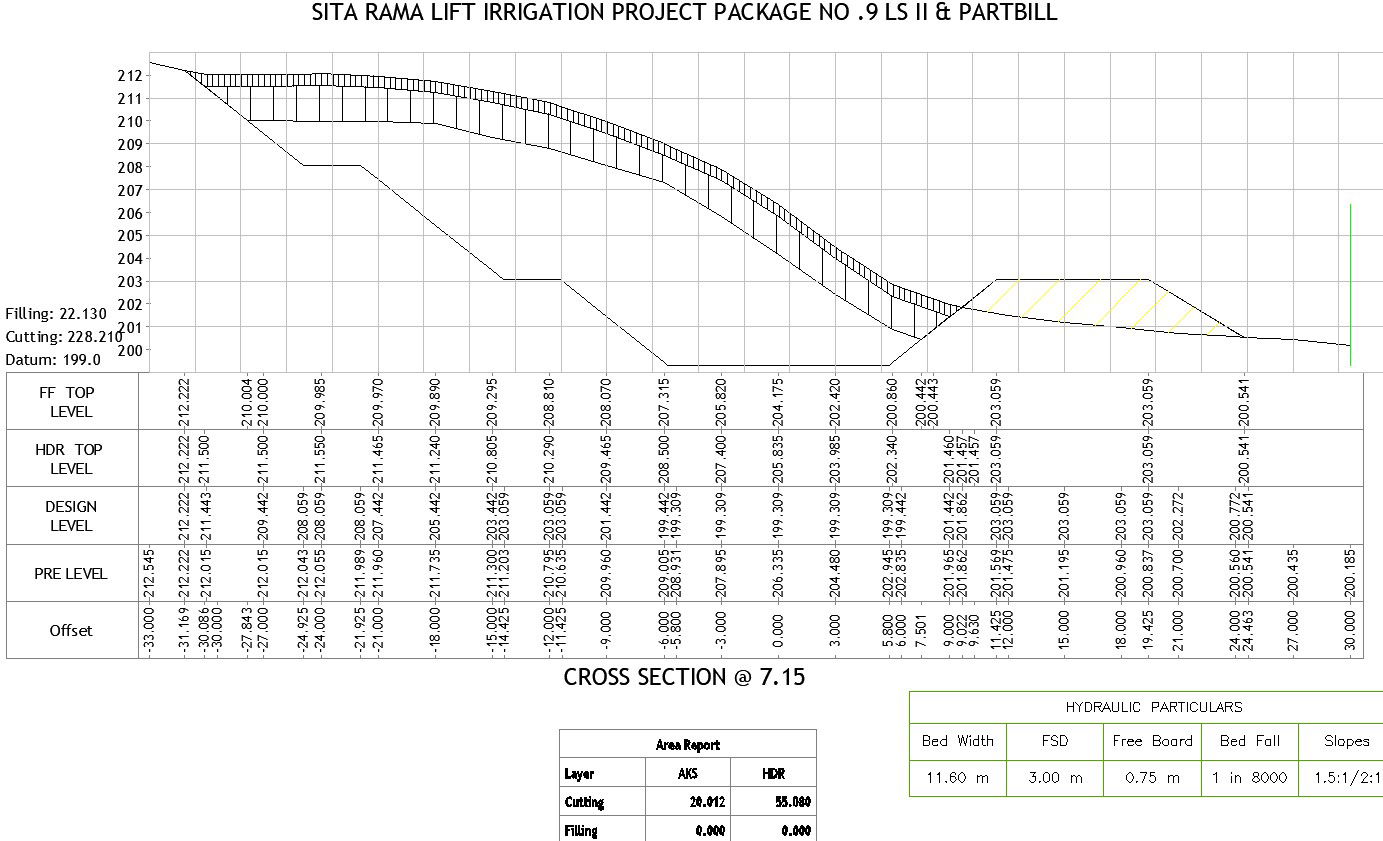 Cross section of irrigation project @7.15 with detailing