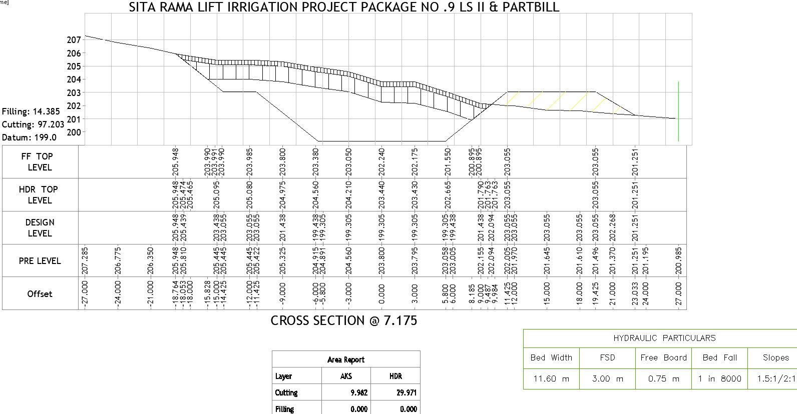 Cross section of irrigation project @7.175 with detailing
