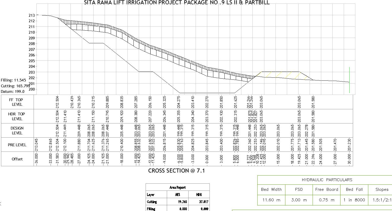 Cross section of irrigation project @7.1 with detailing