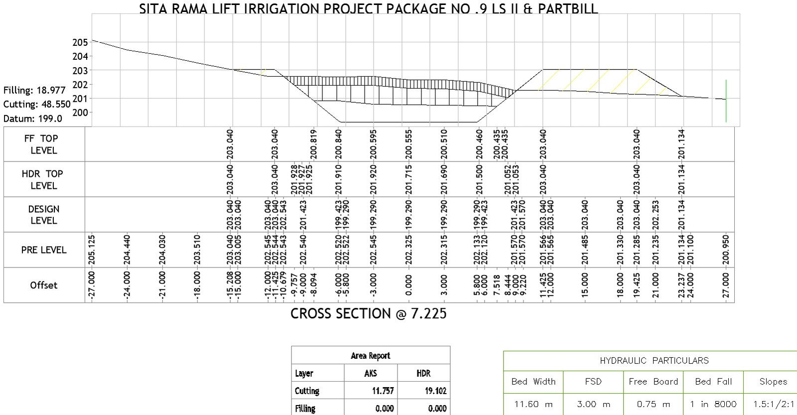 Cross section of irrigation project @7.225 with detailing