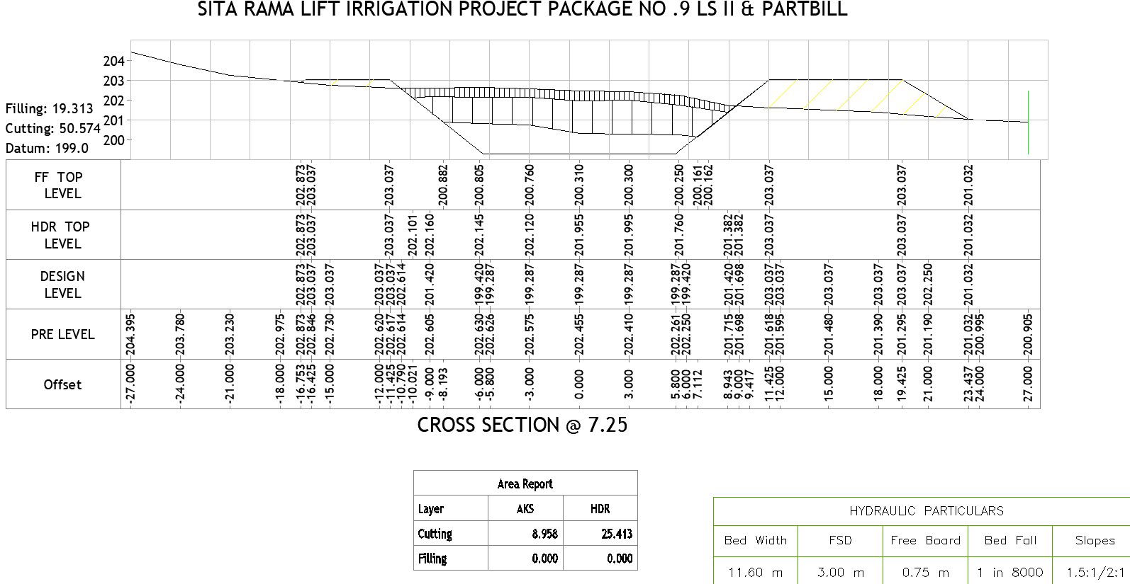Cross section of irrigation project @7.25 with detailing