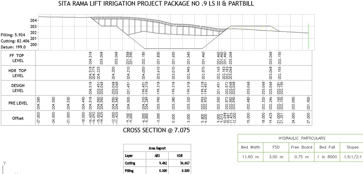 Cross section of lift irrigation project with detailing