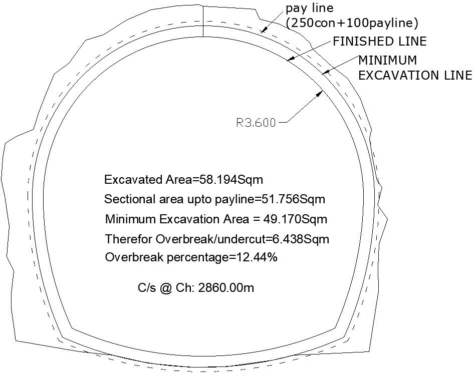 Cross section of tunnel with their detailing