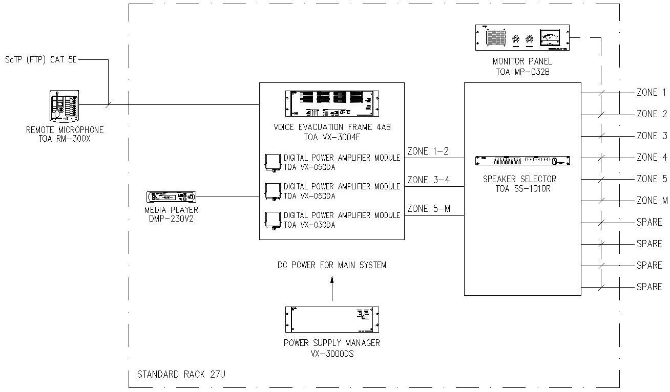 DC Power for Main System Detail DWG AutoCAD file