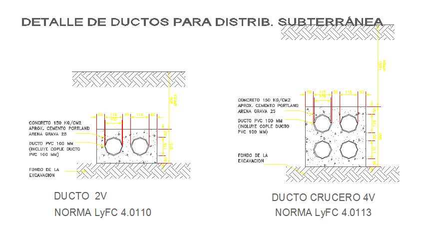 DETAILS OF PIPELINE FOR DISTRIB. UNDERGROUND