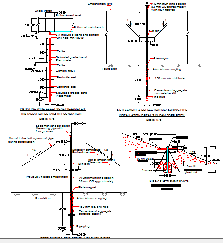 Dam instrumentation construction details dwg file