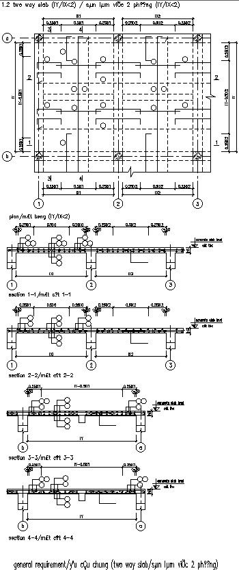 Design of Two way slab
