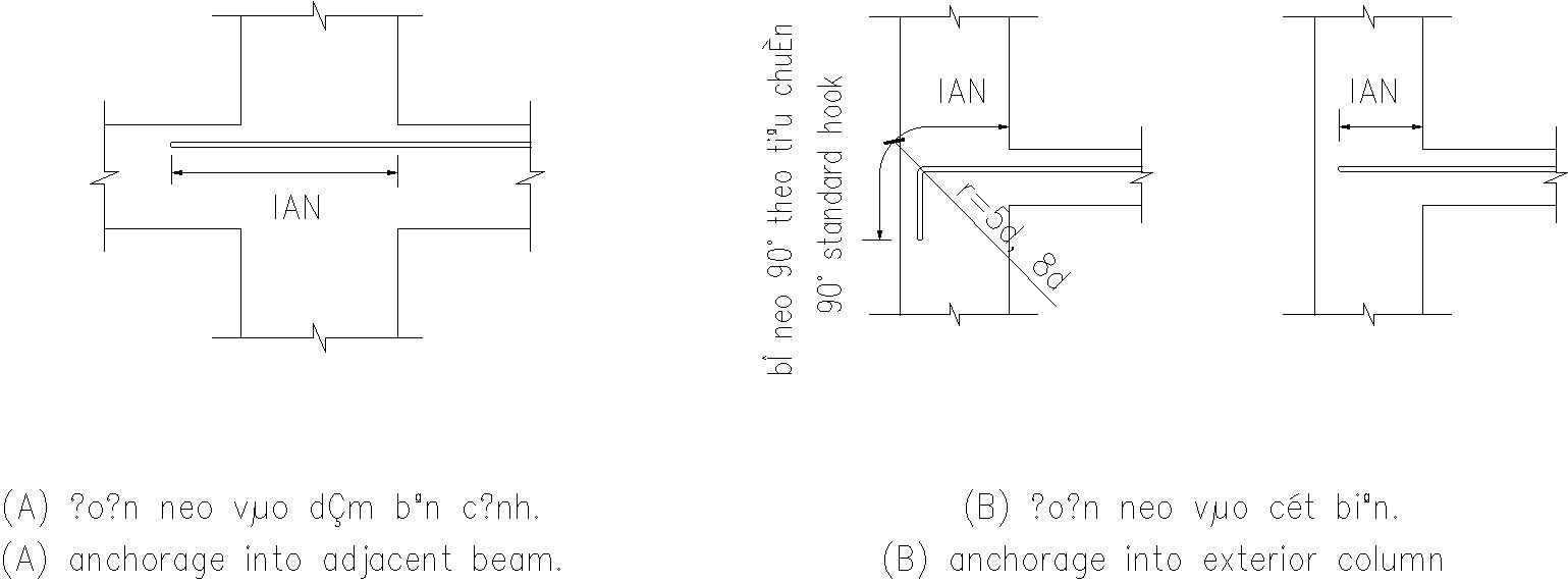 Design of anchor bar in beam and column