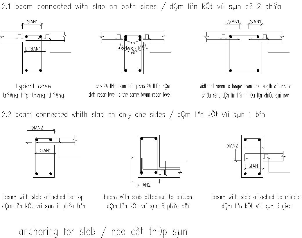 Design of anchoring for slab