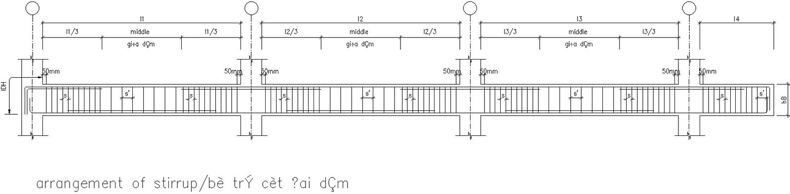 Design of arrangement of stirrups
