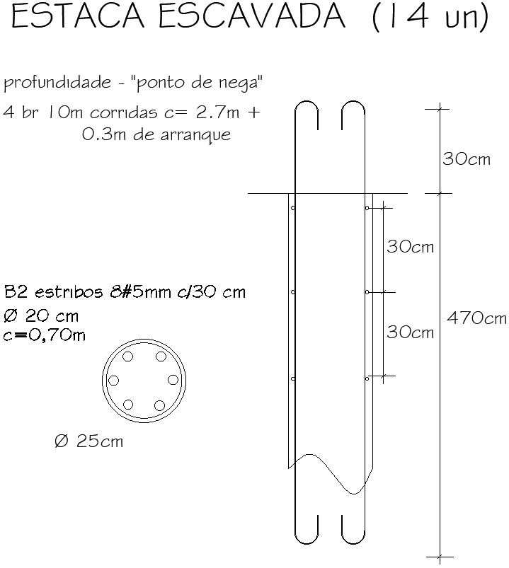 Design of column footing