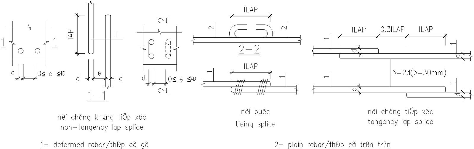 Design of deformed and plain reinforcement