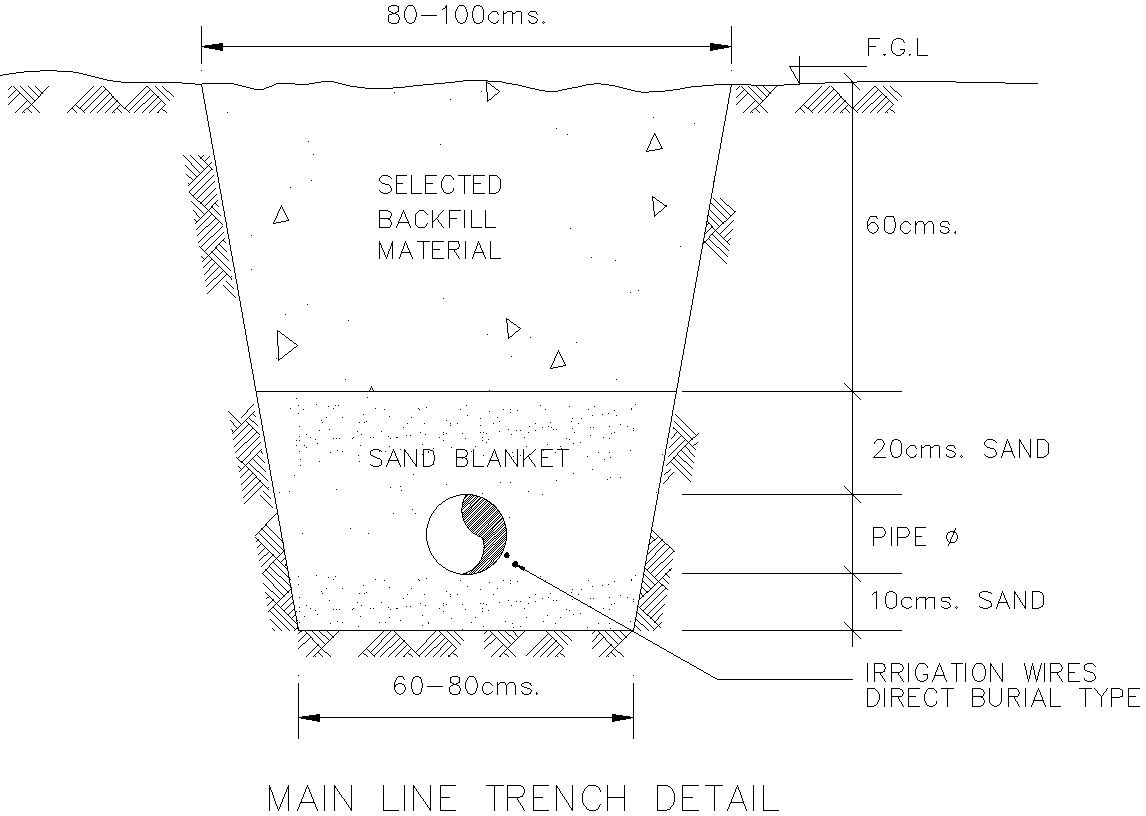 Design of main line trench detail in AutoCAD drawing