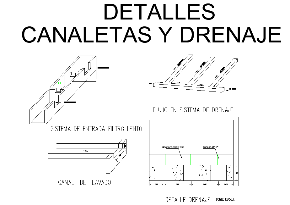 Detail gutter and drainage layout file