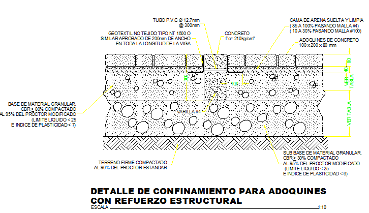 Detail of confinement of pavement with reinforcement details dwg file