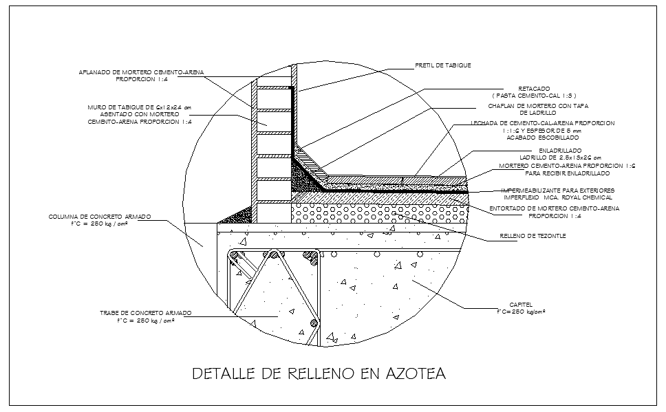 Detail of filling in roof Design