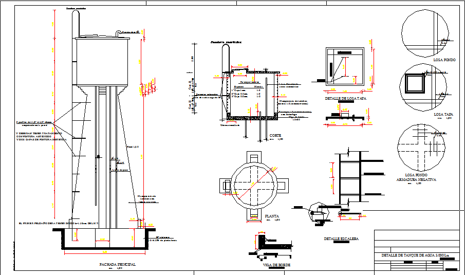 Detail of water tank