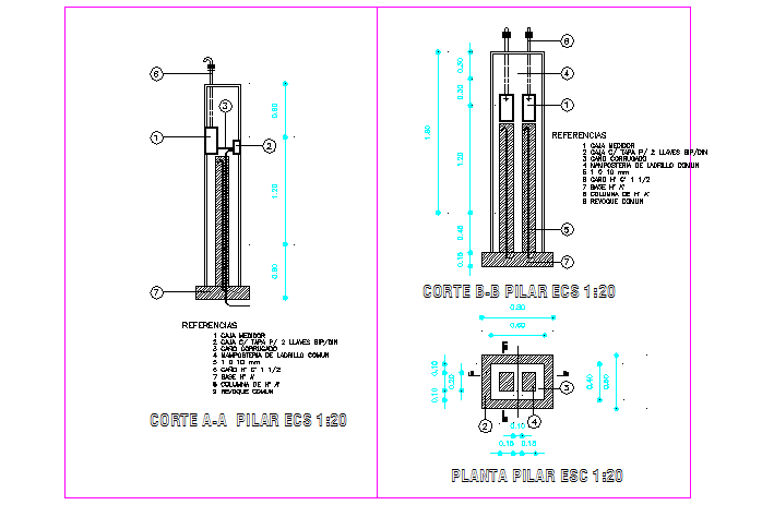 Detail pillar formeters of electricity