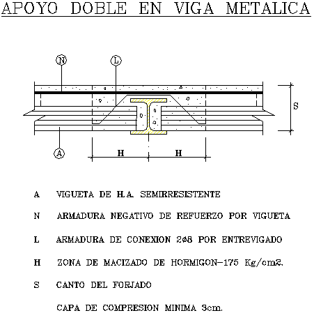 Detail support beam double metal construction dwg file