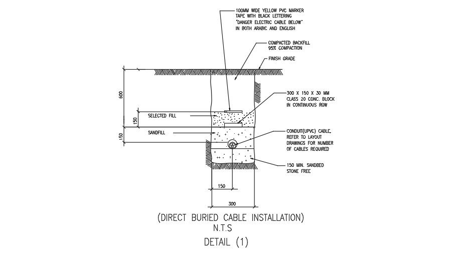 Detail buried cable insulation