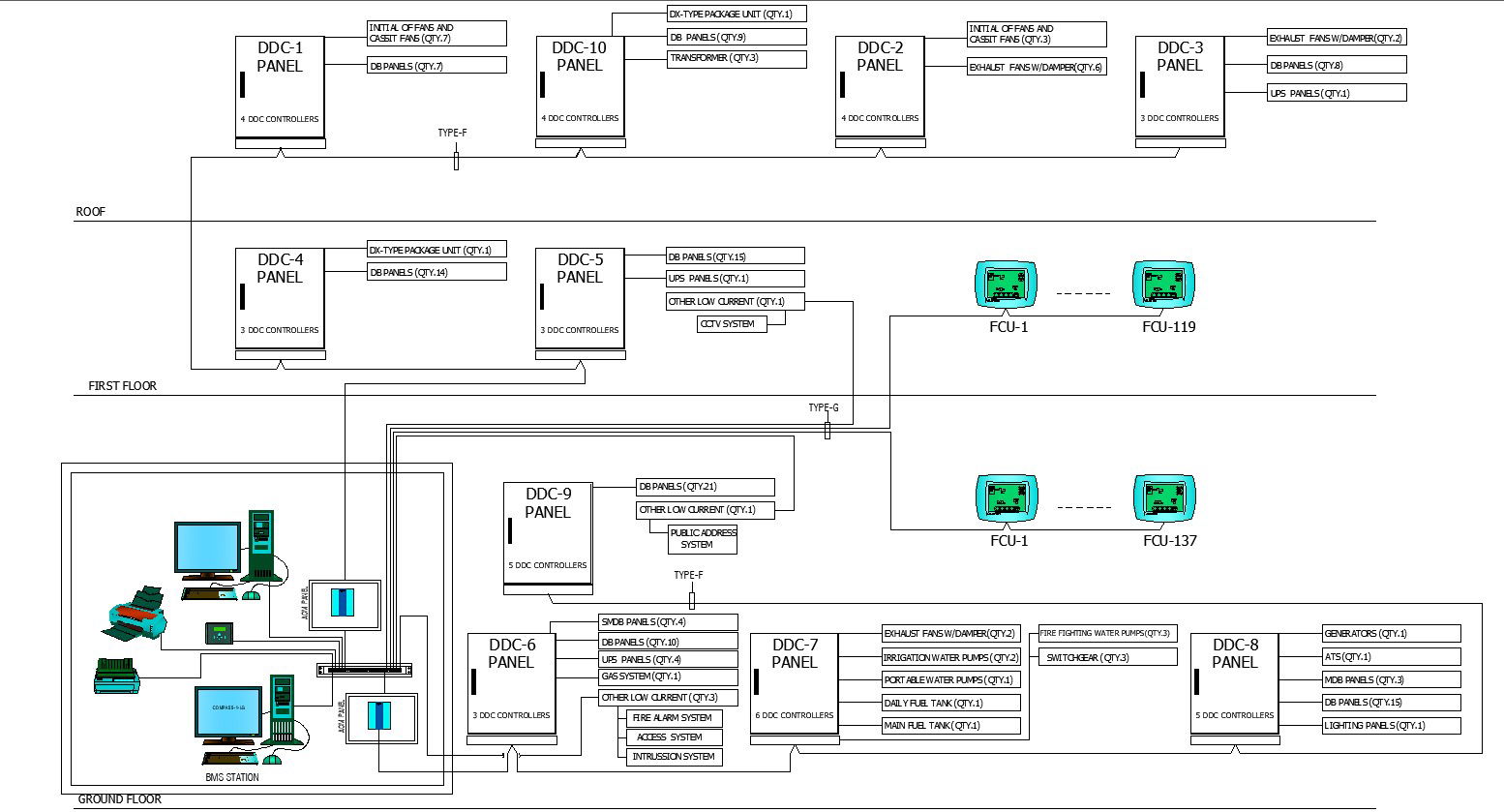 Detailed Riser Diagram CAD Drawing In AutoCAD DWG File
