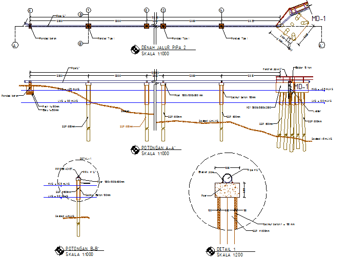 Detailing pipeline dwg file