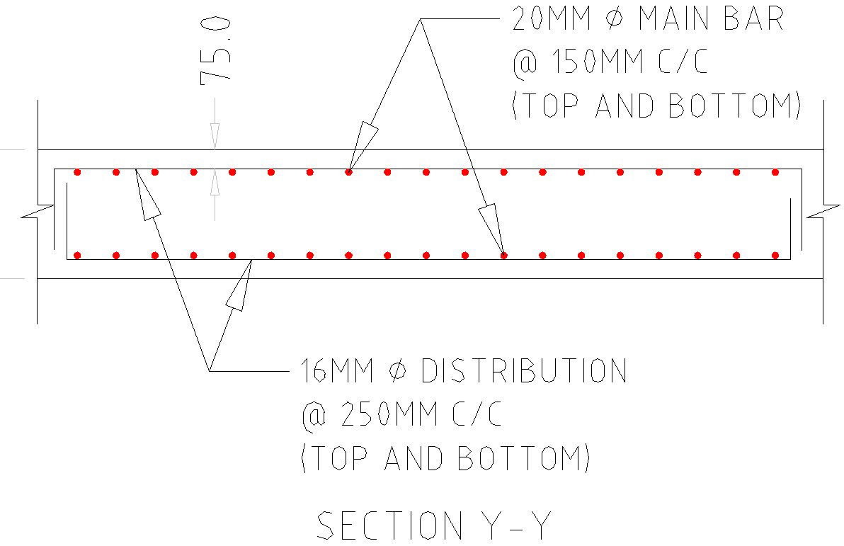 Detailing of reinforcement