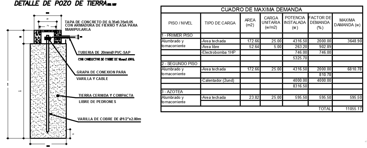 Detail of the earth well CAD drawing is given in this file