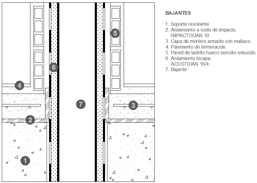 Details of Acoustic Insulation