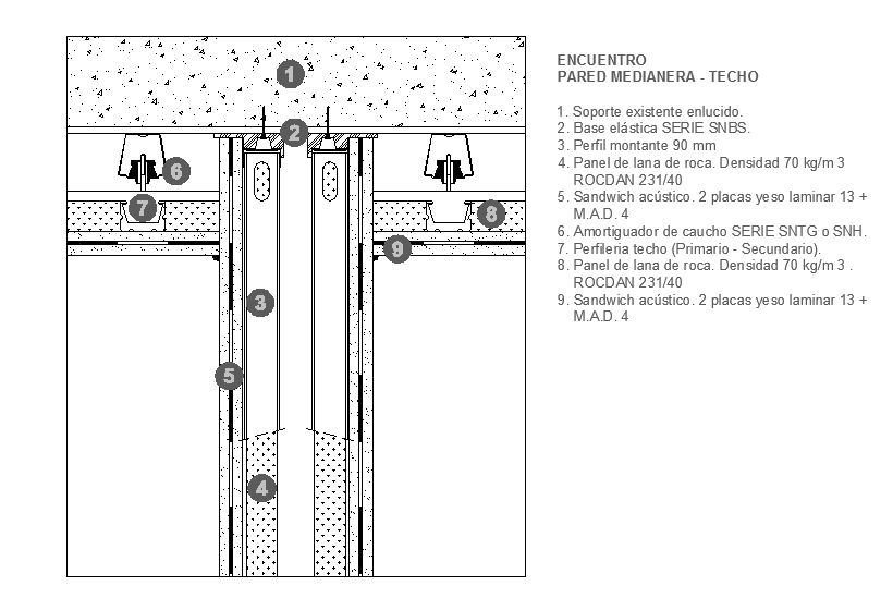 Details of Acoustic Insulation