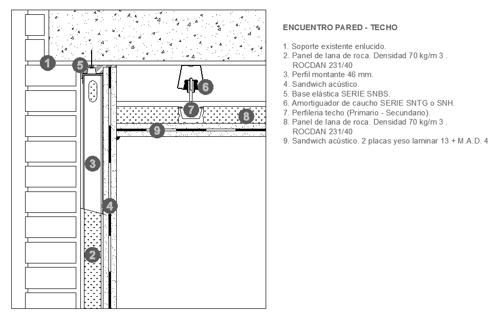 Details of Acoustic insulation in openings