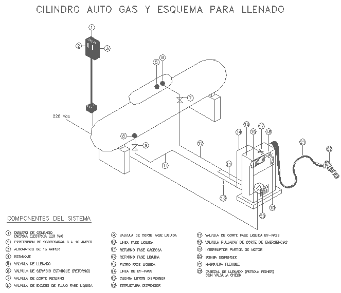 Details of a Cylinder