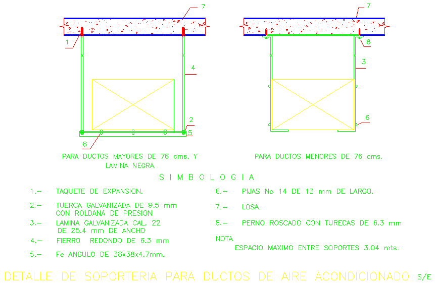Details of air conditioning support details