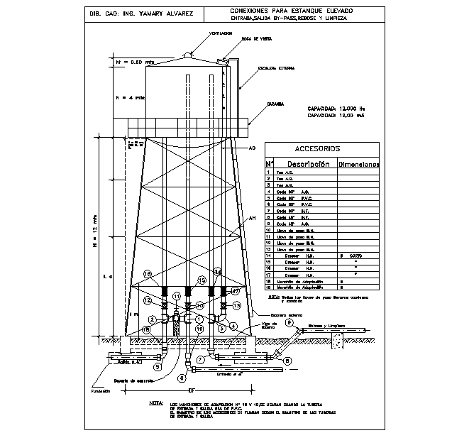 Details of an elevated Pool