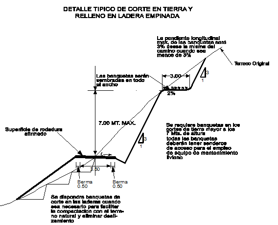 Details of cut and fill on slopes dwg file
