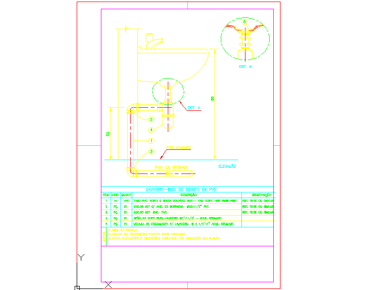 Details of wash basin installation