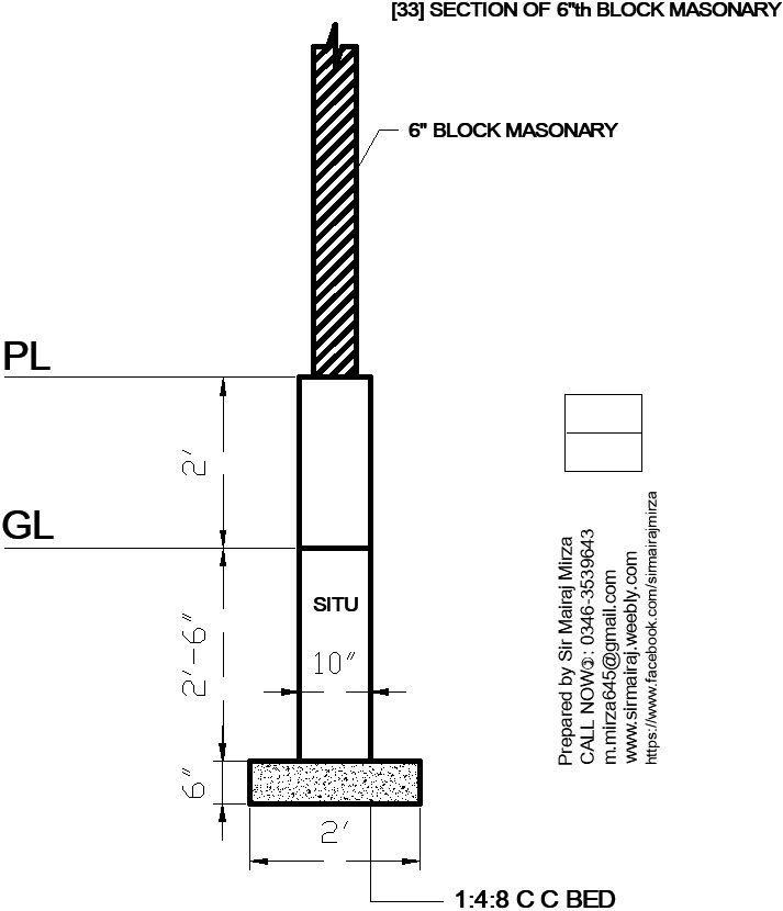 Detail section of block masonry in AutoCAD 2D
