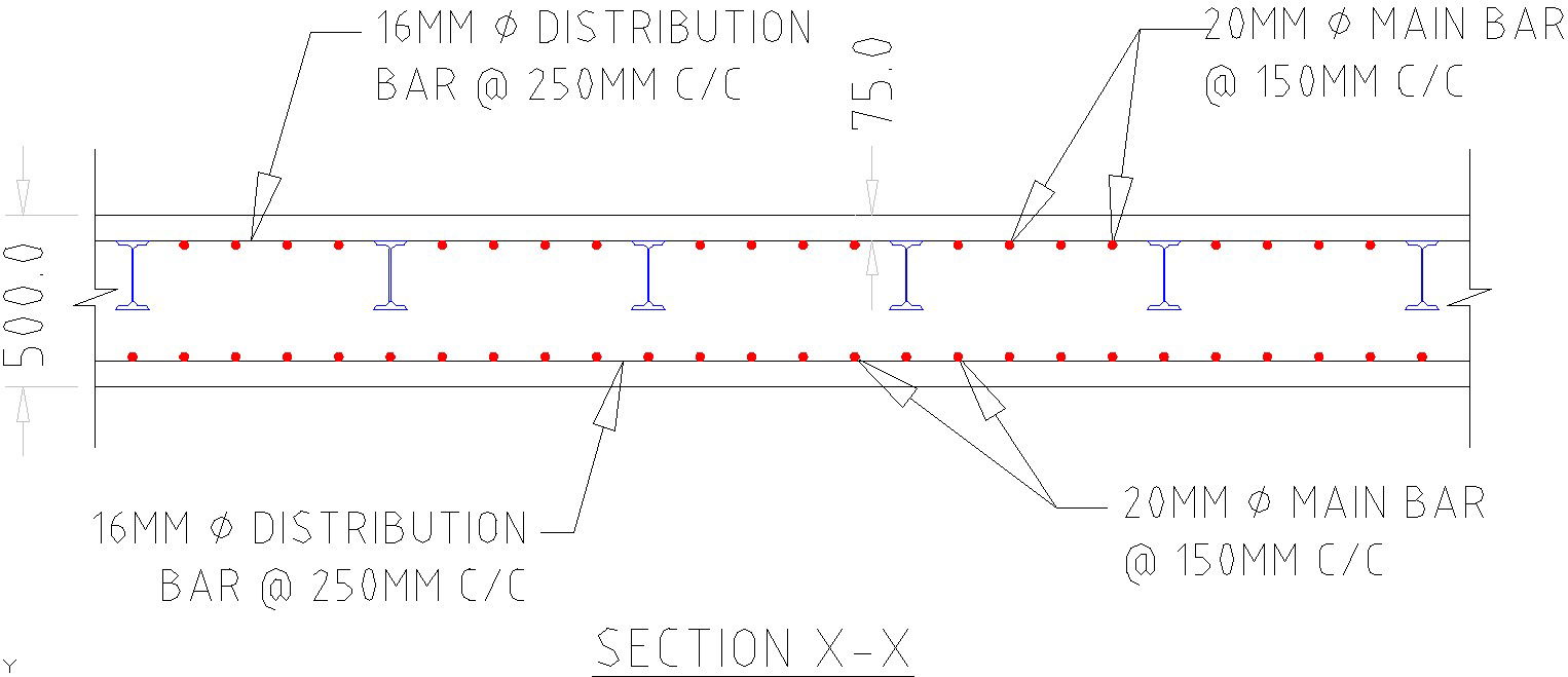 Detail section of reinforcement