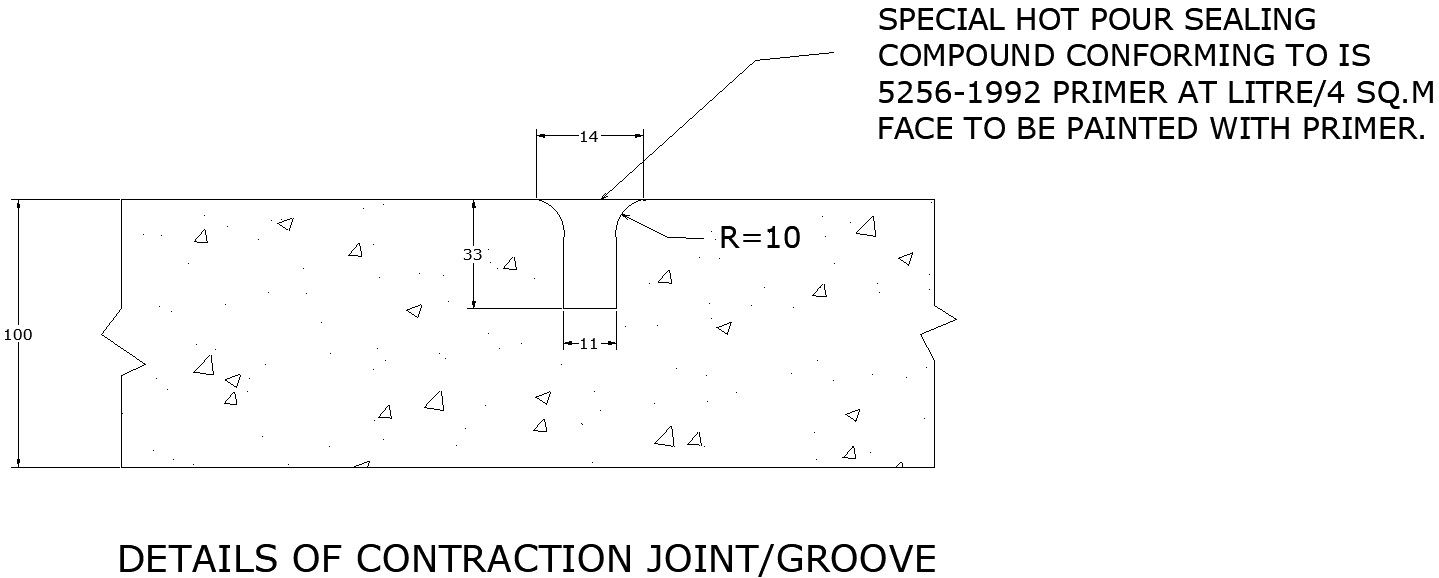 Details of Contraction Groove.