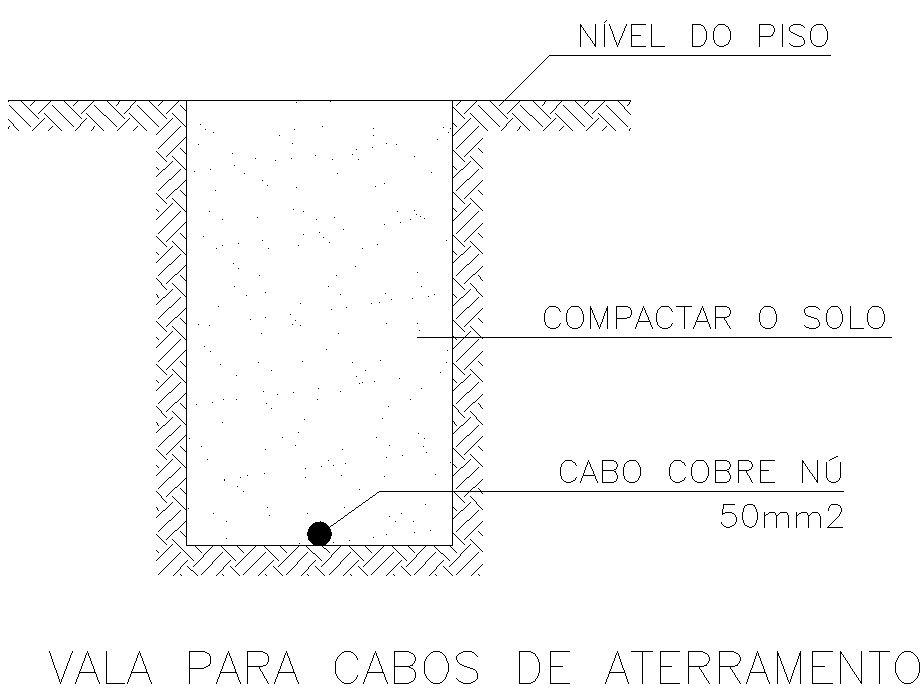 Details of Grounding cables in AutoCAD, dwg file.