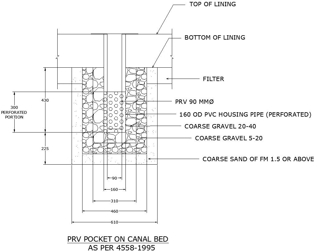 Details of PVR Pocket of Canal bed.