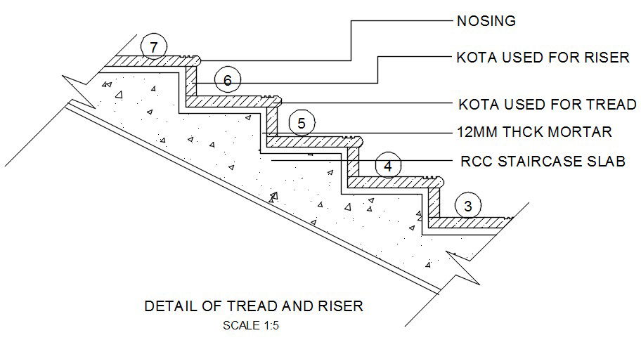 Details of tread and riser details are given in this Autocad drawing file.Download the Autocad drawing file.