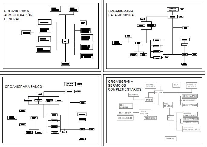 Diagram details of departments of functional relationships offices dwg file
